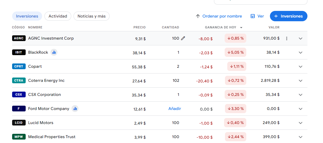 Listas-de-inversiones-en-cartera