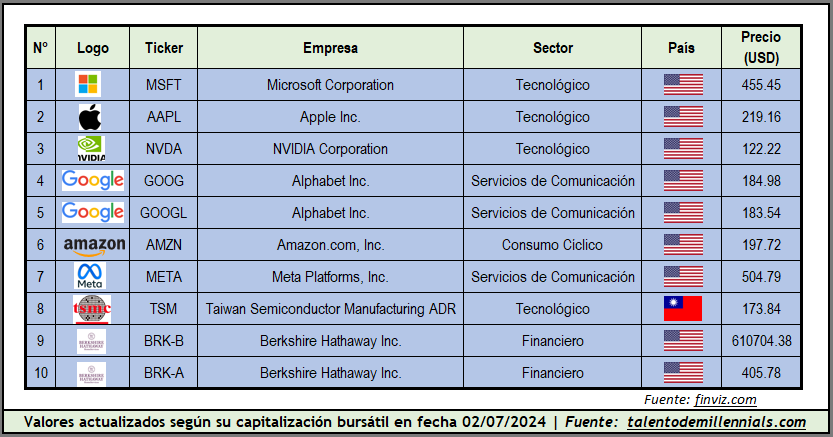 Estadisticas bolsa I