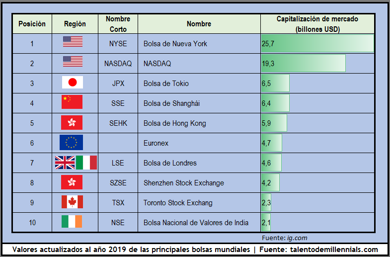 Estadisticas bolsa II