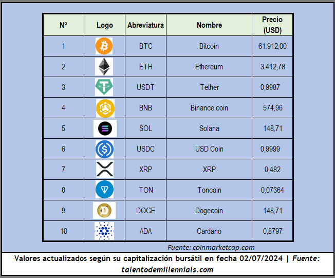 Estadisticas crypto I