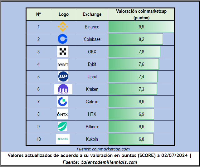 Estadisticas crypto II